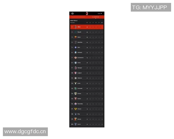 意甲联赛球队排名历史最新数据及趋势 意甲联赛球队排名历史最新数据及趋势