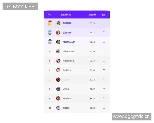 英雄联盟最新战队排名揭晓IG强势领跑TOP10榜单分析 英雄联盟最新战队排名揭晓IG强势领跑TOP10榜单分析